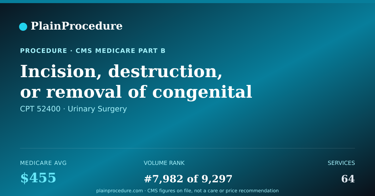 Shareable card for Incision, Destruction, Or Removal Of Congenital Defects Of Bladder And Urethra Using An Endoscope