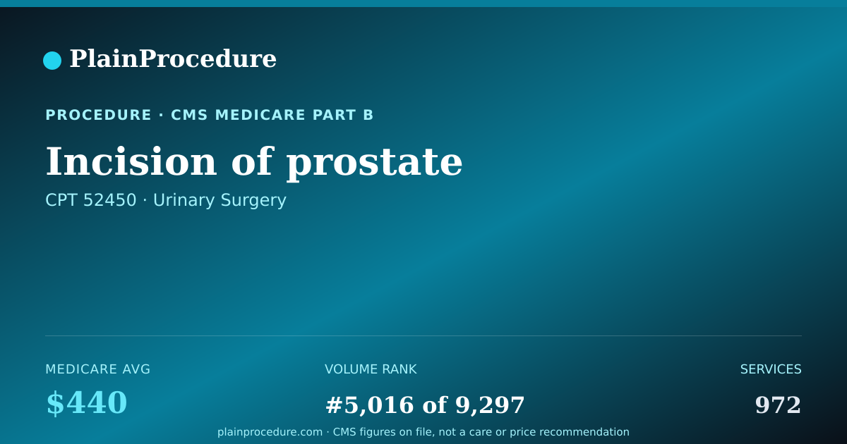 Shareable card for Incision Of Prostate