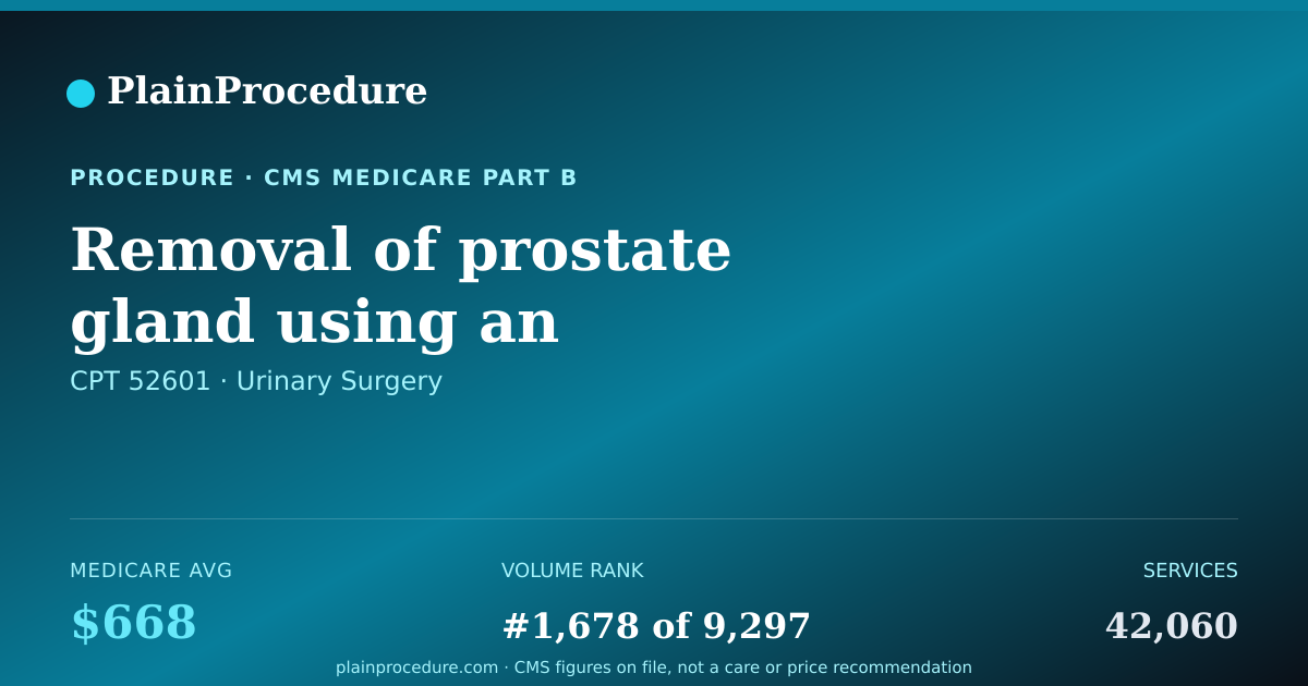 Shareable card for Removal Of Prostate Gland Using An Electrocautery Knife Through Urethra With Control Of Bleeding Using An Endoscope