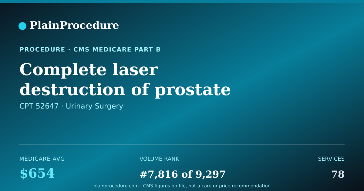 Shareable card for Complete Laser Destruction Of Prostate Including Control Of Bleeding Using An Endoscope