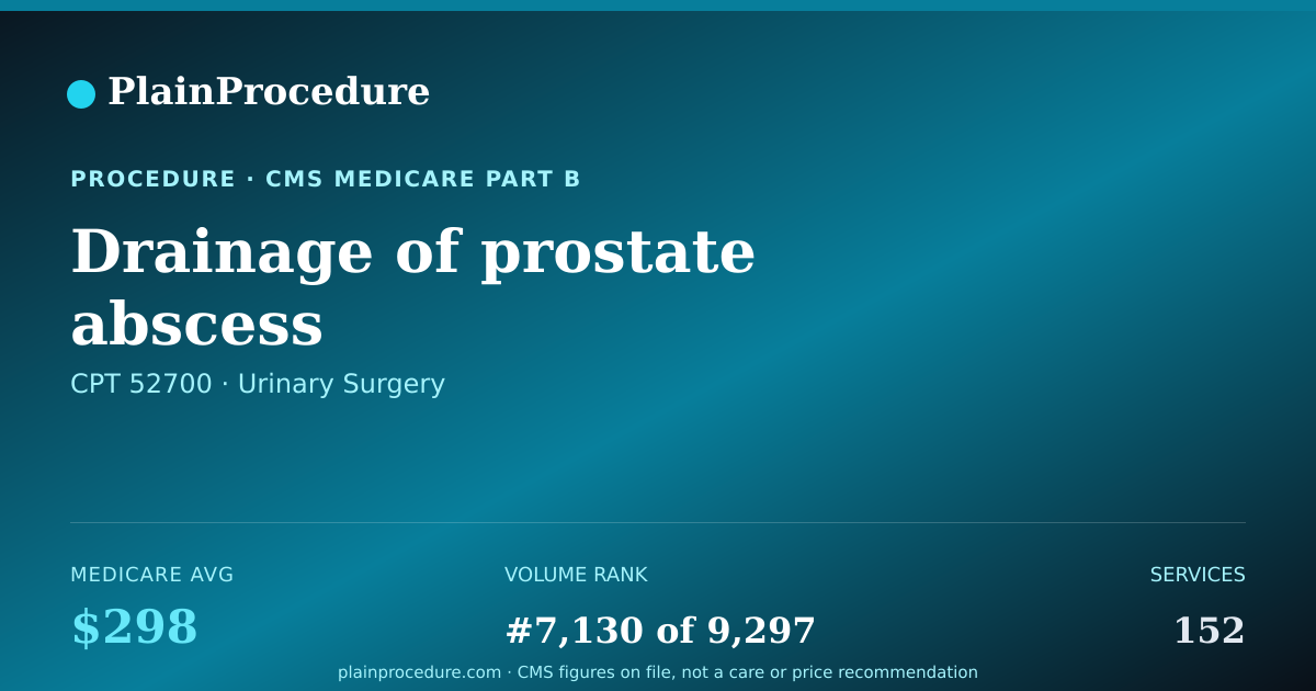 Shareable card for Drainage Of Prostate Abscess