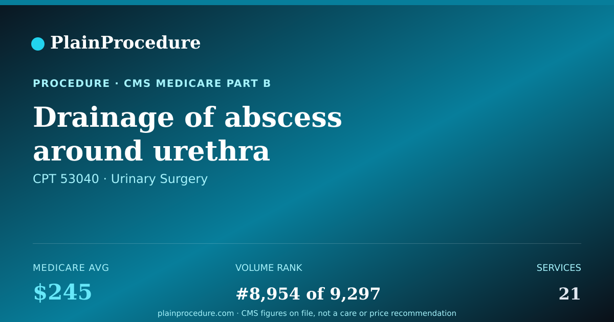 Shareable card for Drainage Of Abscess Around Urethra