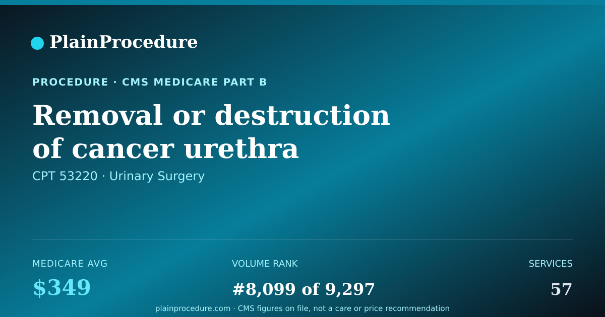 Shareable card for Removal Or Destruction Of Cancer Urethra