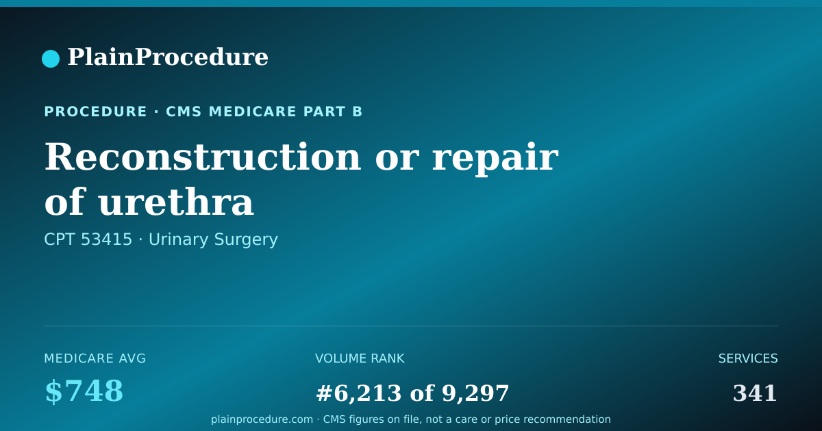 Shareable card for Reconstruction Or Repair Of Urethra