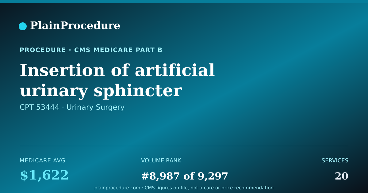 Shareable card for Insertion Of Artificial Urinary Sphincter