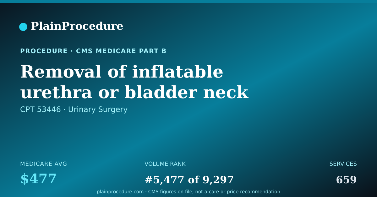 Shareable card for Removal Of Inflatable Urethra Or Bladder Neck Sphincter