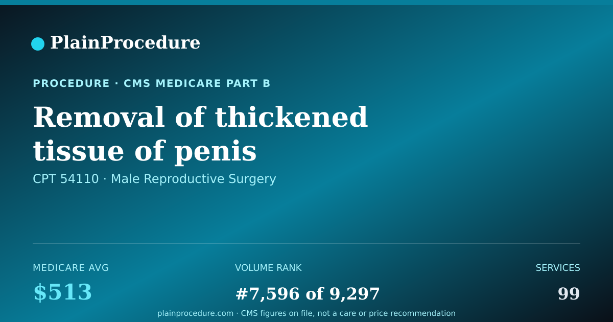 Shareable card for Removal Of Thickened Tissue Of Penis