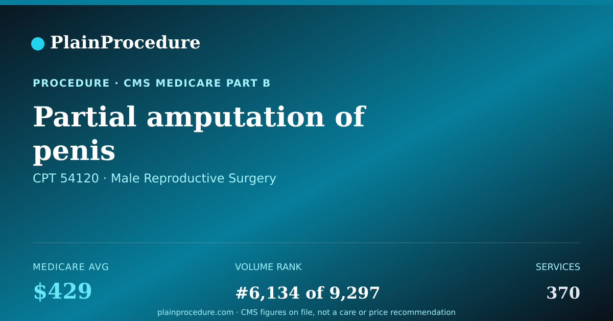 Shareable card for Partial Amputation Of Penis