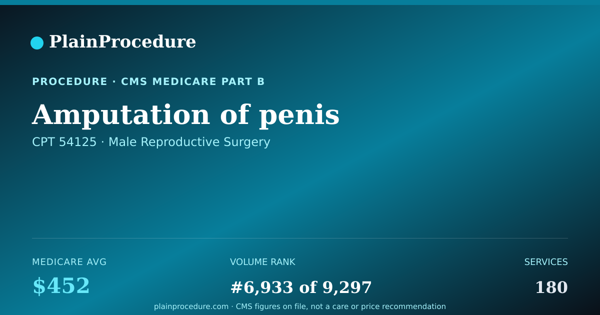 Shareable card for Amputation Of Penis