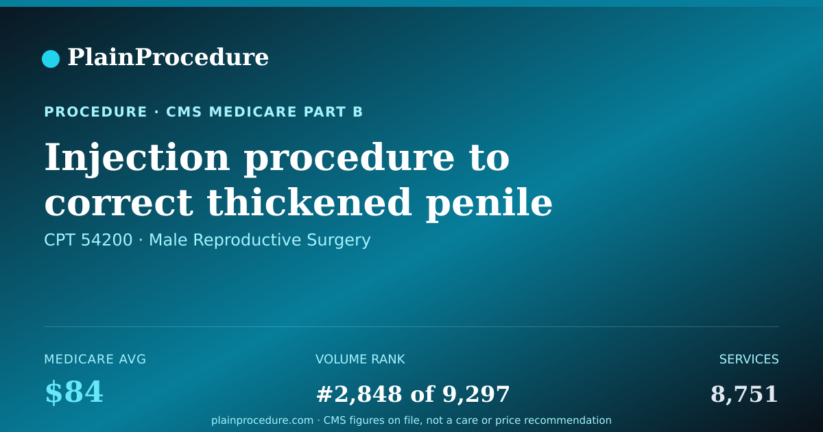 Shareable card for Injection Procedure To Correct Thickened Penile Tissue