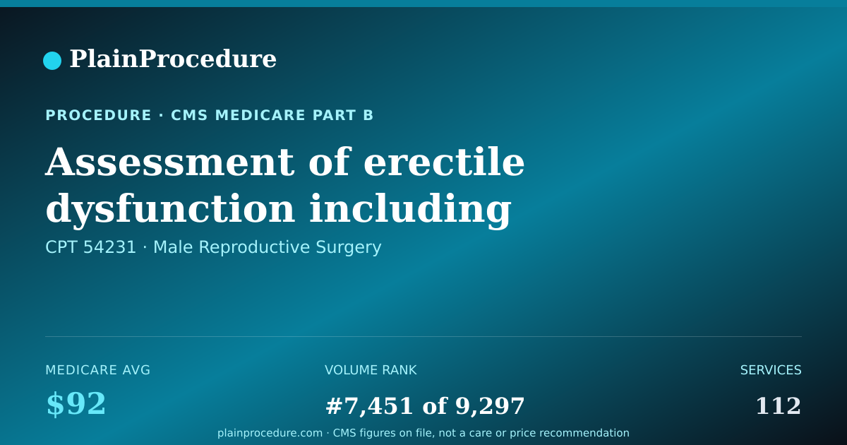 Shareable card for Assessment Of Erectile Dysfunction Including Injection Of Drugs Into Penis