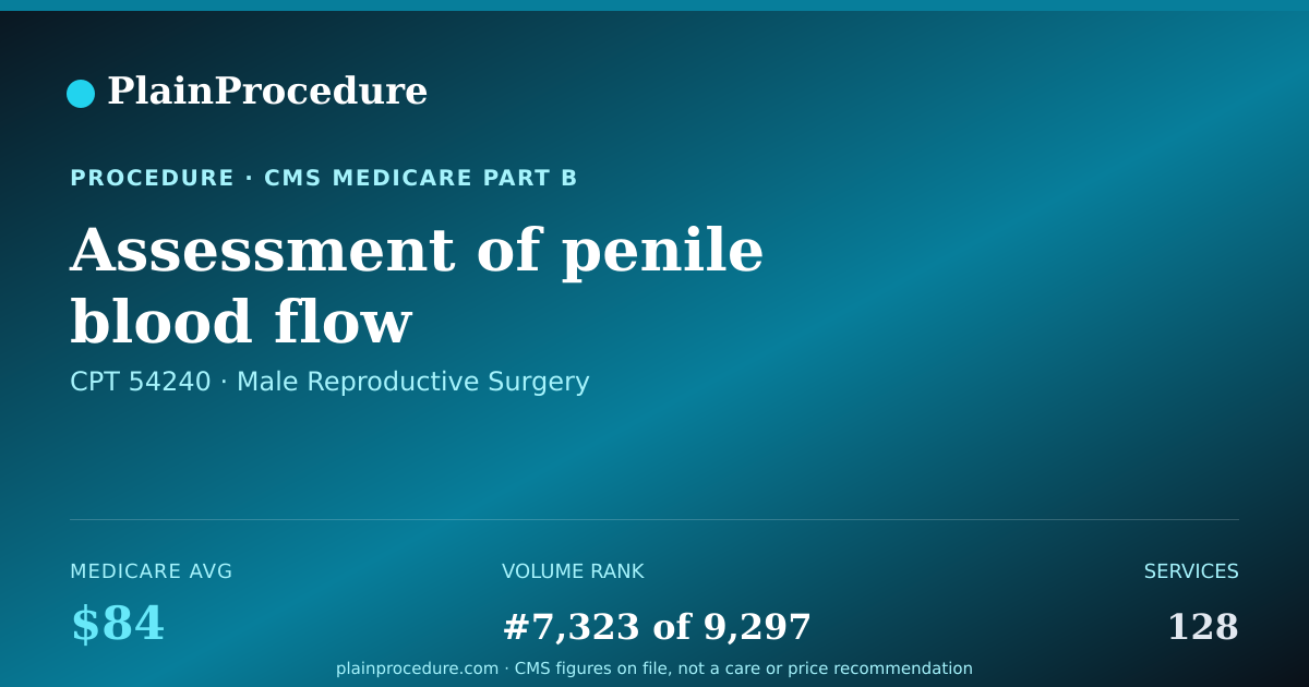Shareable card for Assessment Of Penile Blood Flow