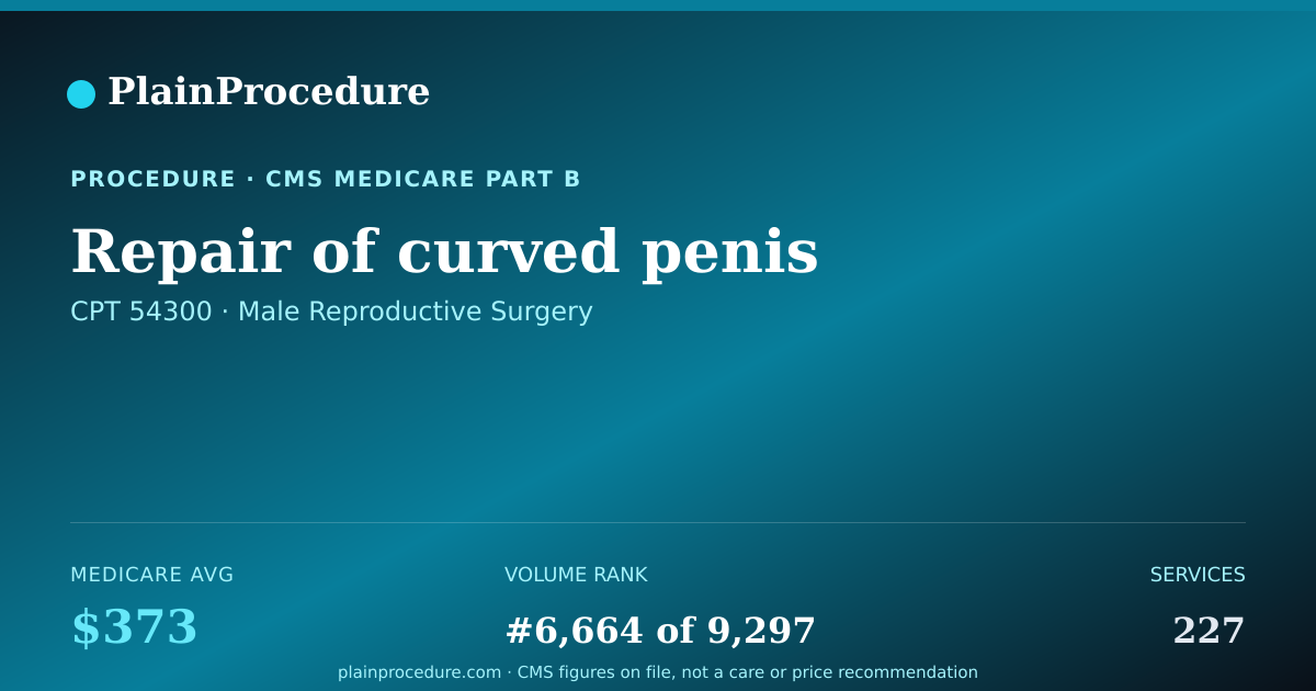 Shareable card for Repair Of Curved Penis