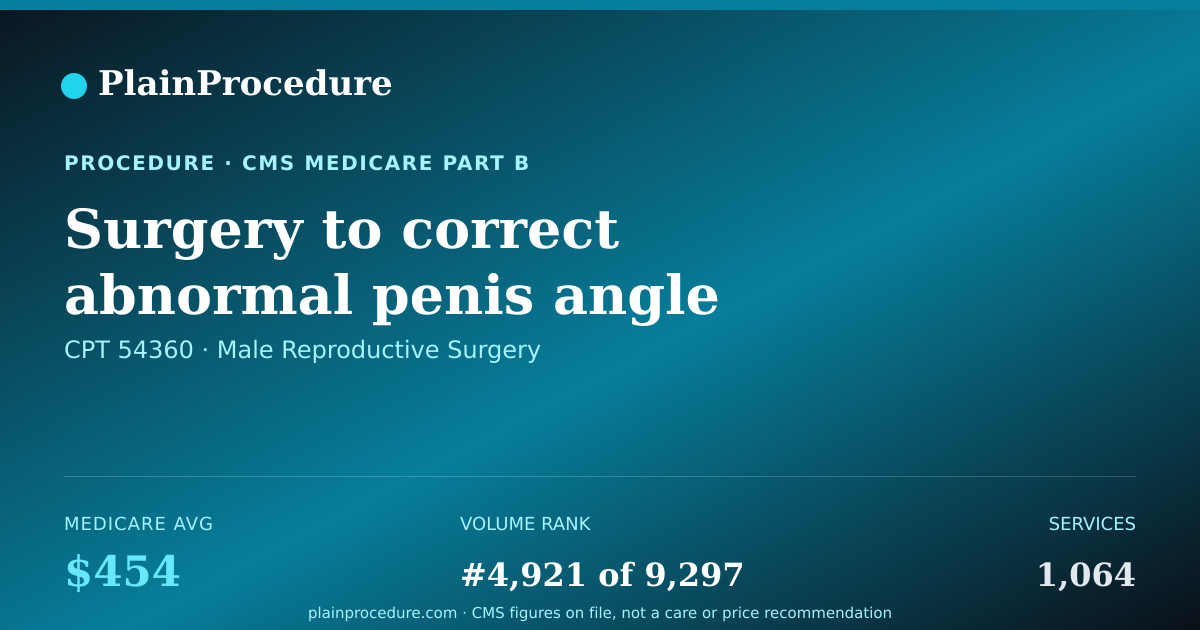 Shareable card for Surgery To Correct Abnormal Penis Angle