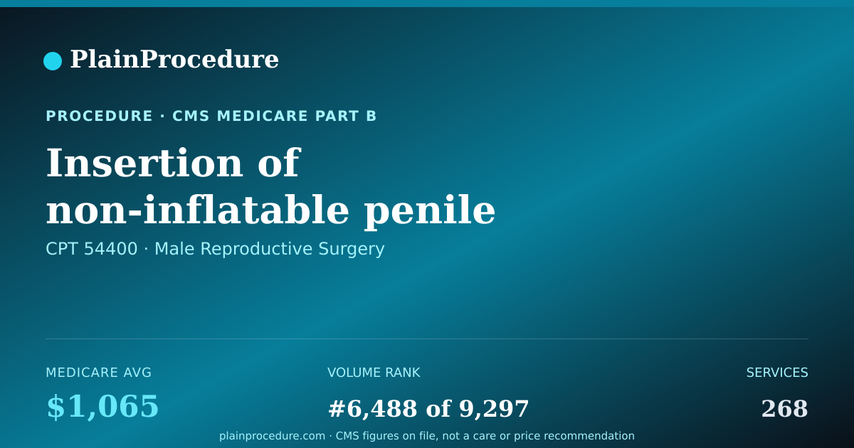 Shareable card for Insertion Of Non-Inflatable Penile Implant