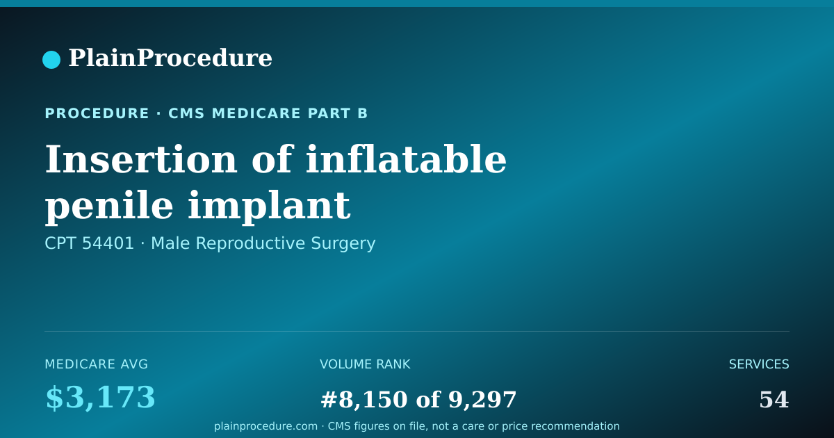 Shareable card for Insertion Of Inflatable Penile Implant