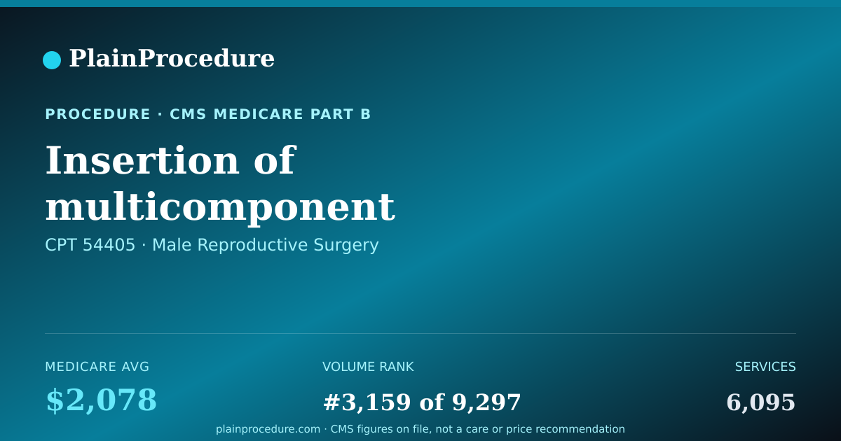 Shareable card for Insertion Of Multicomponent Inflatable Penile Implant