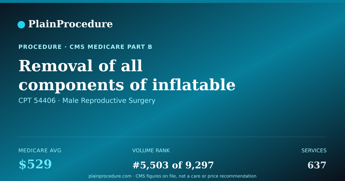 Shareable card for Removal Of All Components Of Inflatable Penile Implant