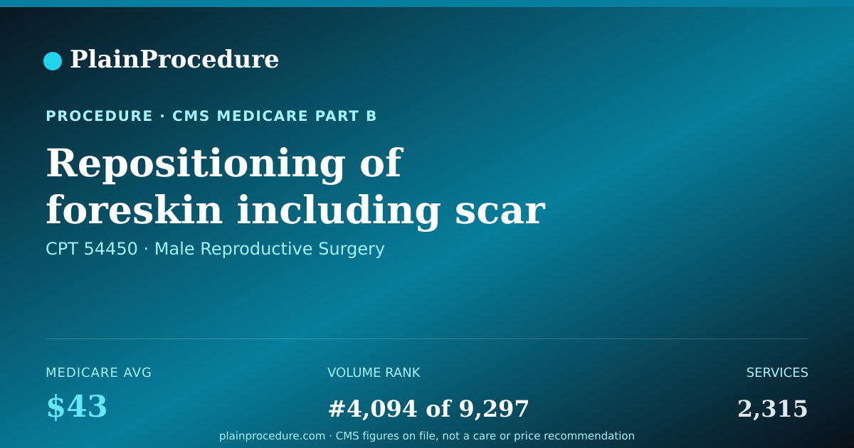 Shareable card for Repositioning Of Foreskin Including Scar Tissue Removal