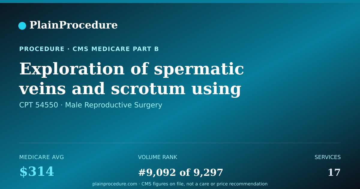 Shareable card for Exploration Of Spermatic Veins And Scrotum Using An Endoscope