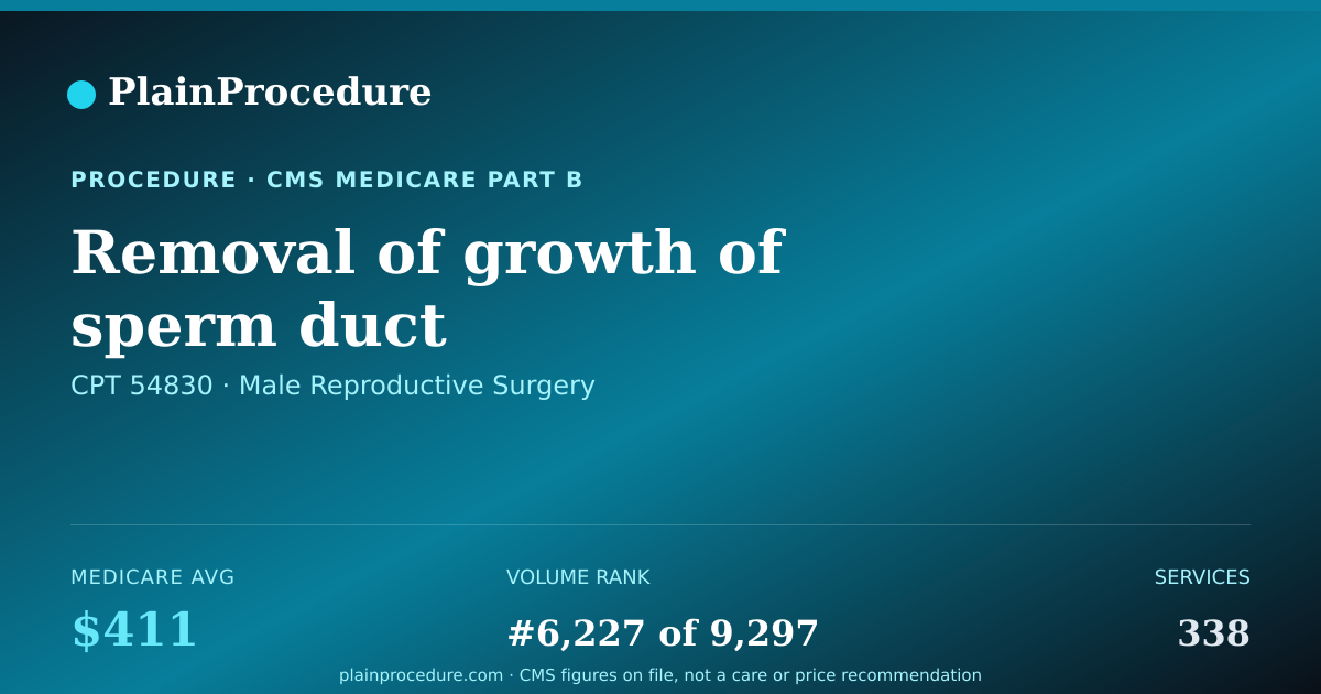Shareable card for Removal Of Growth Of Sperm Duct
