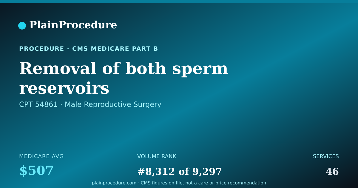 Shareable card for Removal Of Both Sperm Reservoirs