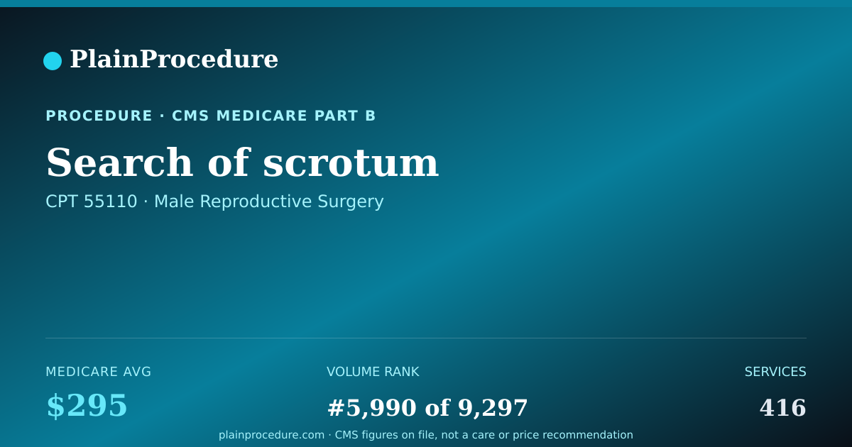 Shareable card for Search Of Scrotum