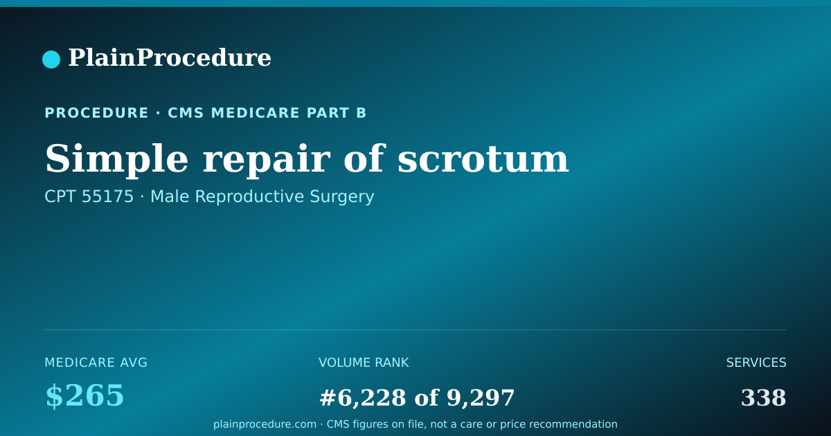 Shareable card for Simple Repair Of Scrotum