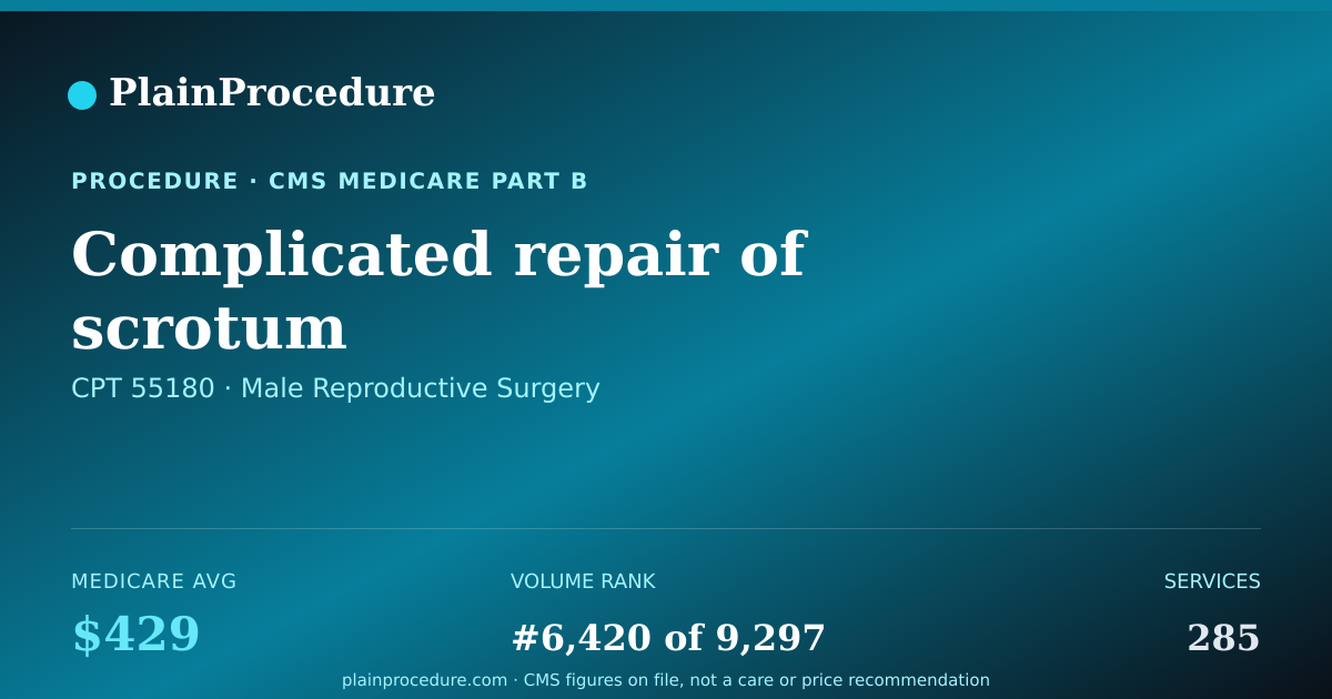 Shareable card for Complicated Repair Of Scrotum