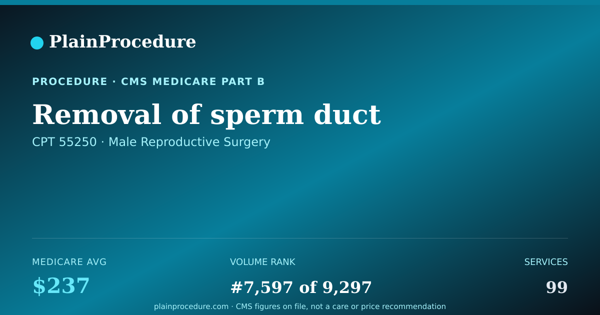 Shareable card for Removal Of Sperm Duct
