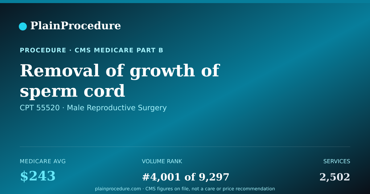 Shareable card for Removal Of Growth Of Sperm Cord