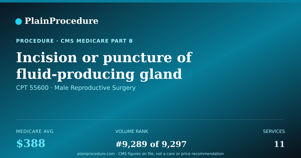 Shareable card for Incision Or Puncture Of Fluid-Producing Gland For Sperm Movement