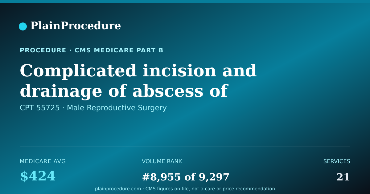 Shareable card for Complicated Incision And Drainage Of Abscess Of Prostate