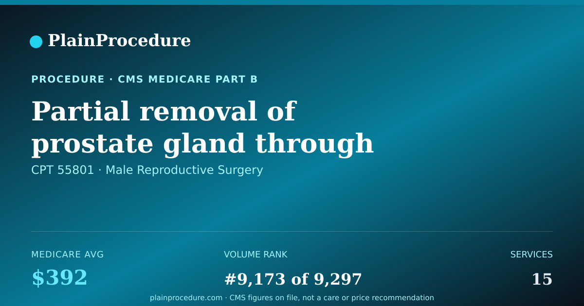 Shareable card for Partial Removal Of Prostate Gland Through Incision Between Scrotum And Anus