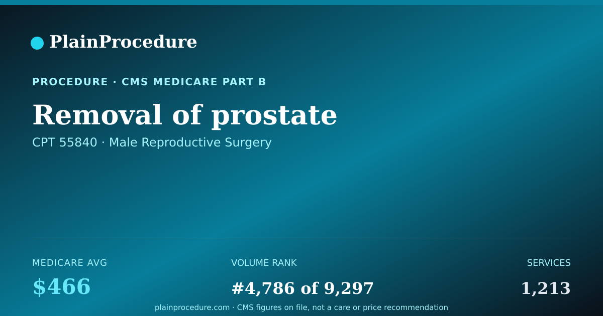Shareable card for Removal Of Prostate