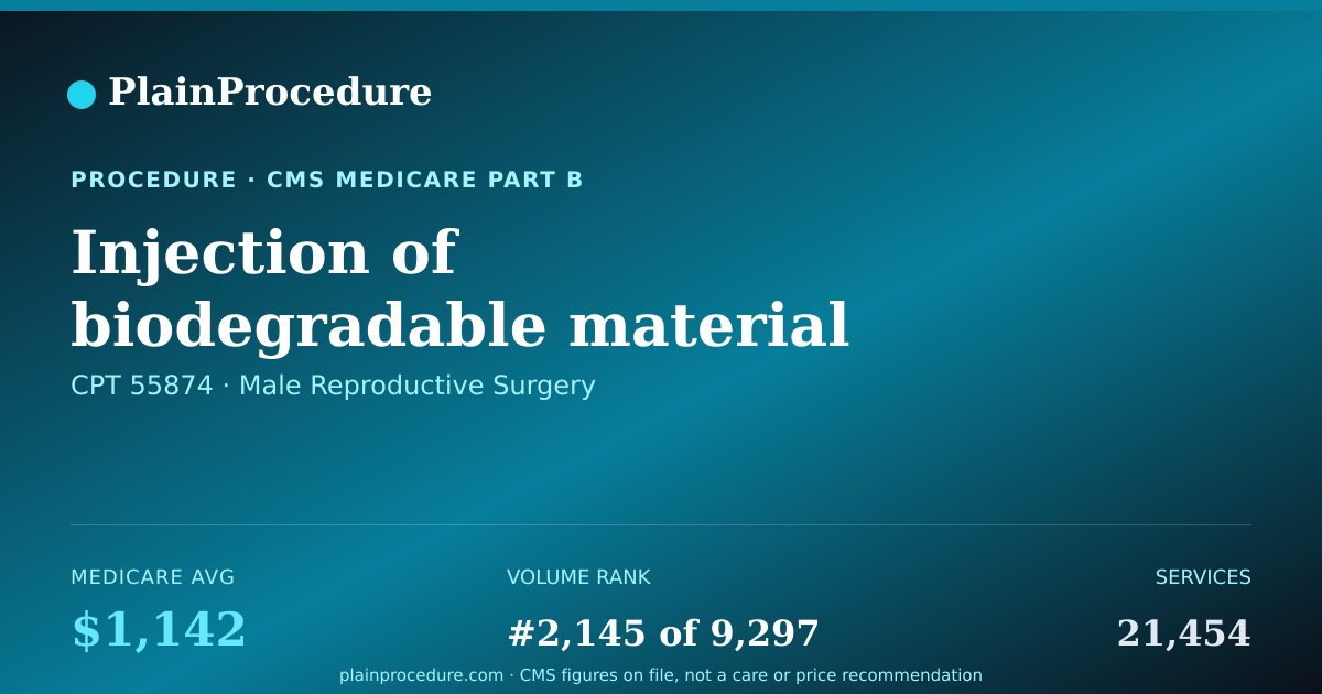 Shareable card for Injection Of Biodegradable Material Next To Prostate