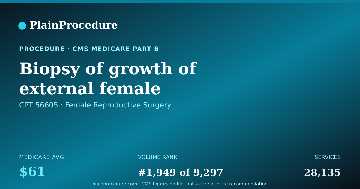 Shareable card for Biopsy Of Growth Of External Female Genitals, First Growth