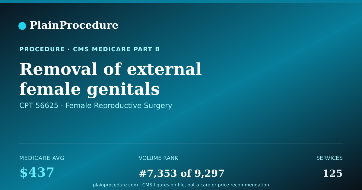 Shareable card for Removal Of External Female Genitals