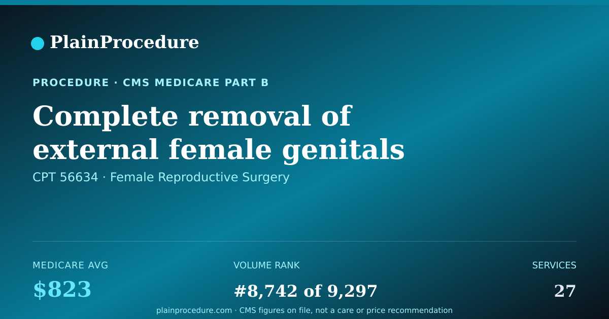 Shareable card for Complete Removal Of External Female Genitals And Lymph Nodes On Side Of Groin
