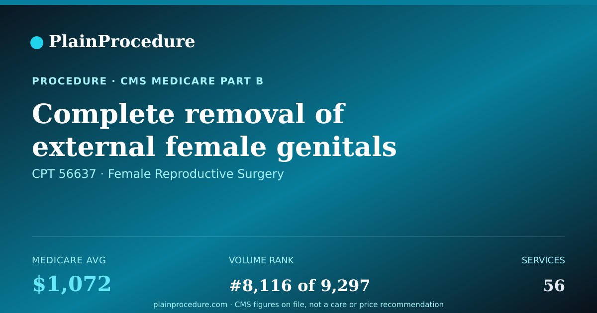Shareable card for Complete Removal Of External Female Genitals And Lymph Nodes On Both Sides Of Groin
