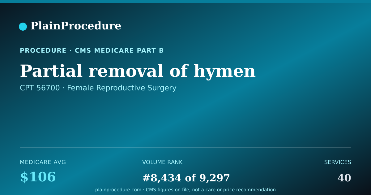 Shareable card for Partial Removal Of Hymen