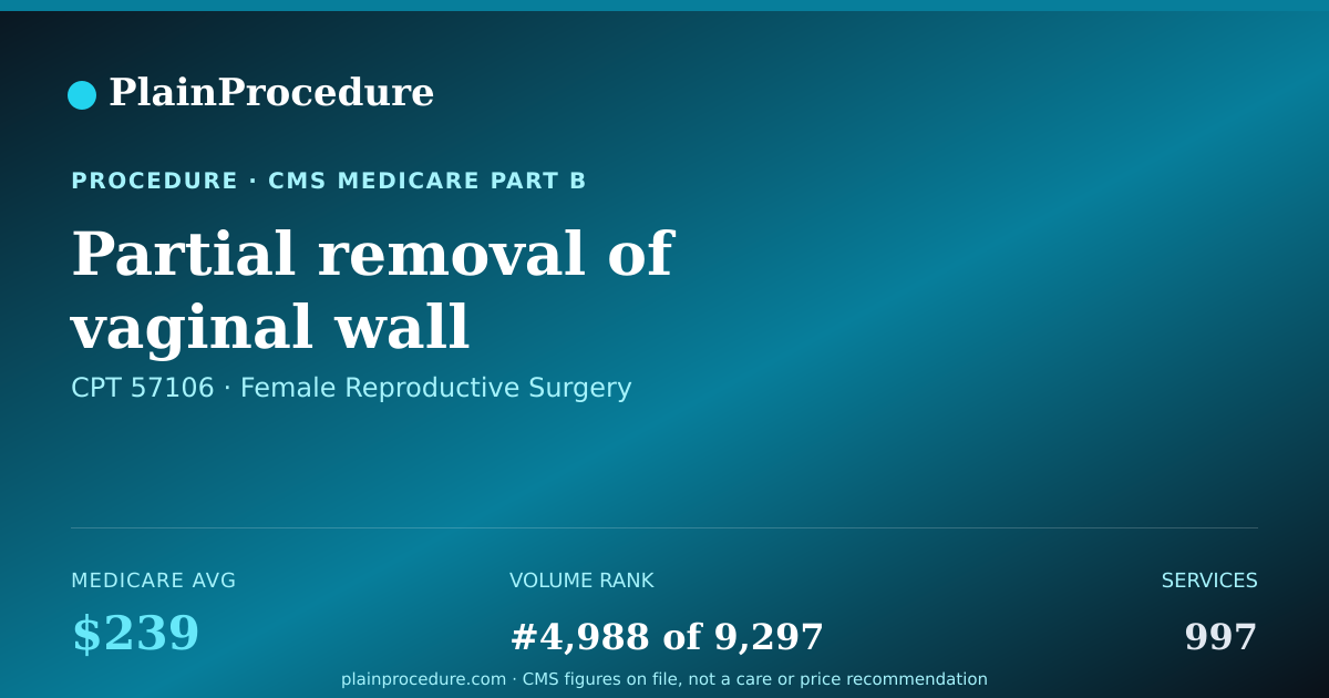 Shareable card for Partial Removal Of Vaginal Wall