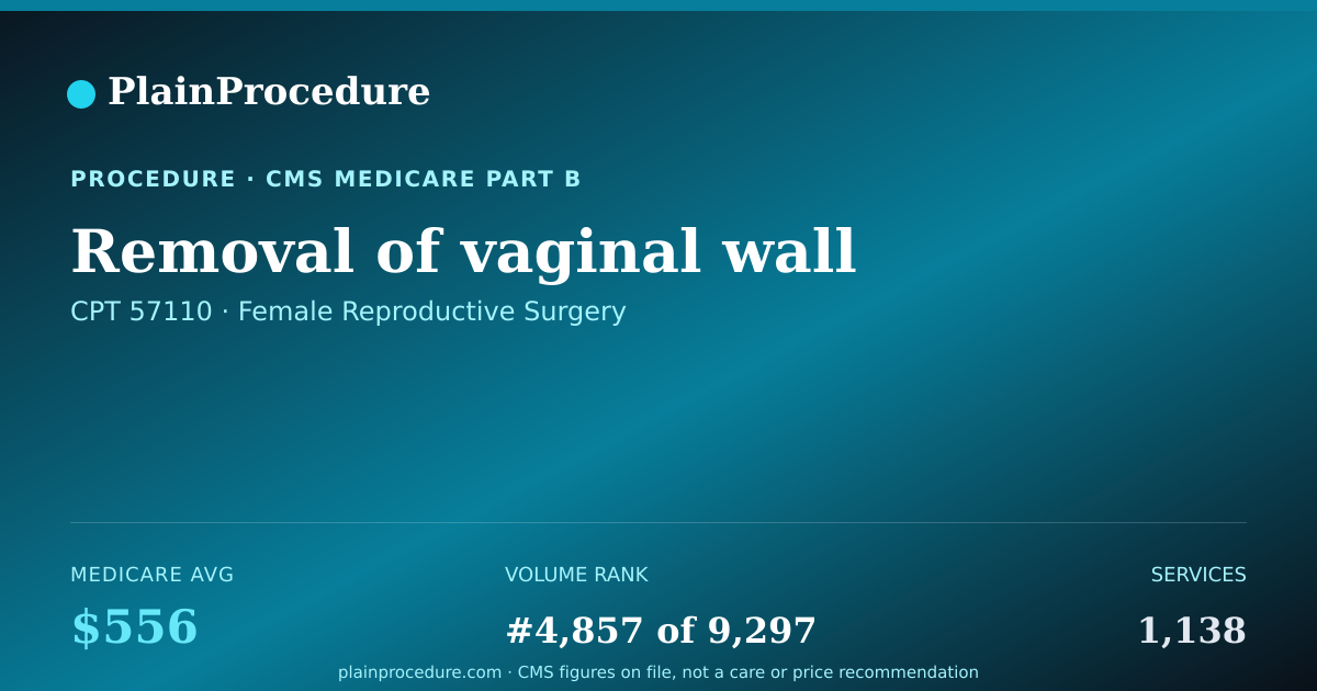 Shareable card for Removal Of Vaginal Wall
