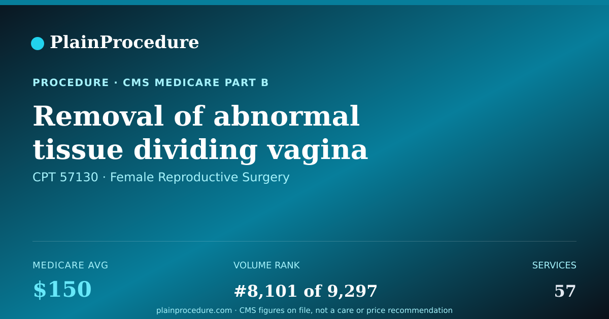 Shareable card for Removal Of Abnormal Tissue Dividing Vagina