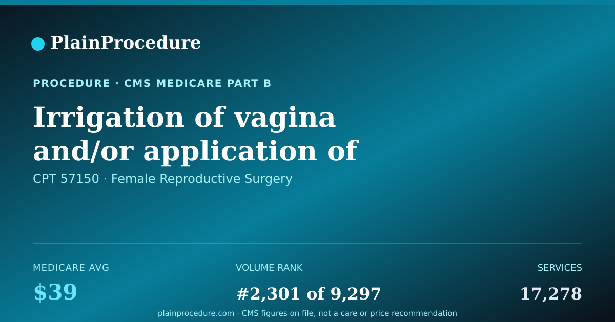 Shareable card for Irrigation Of Vagina And/or Application Of Drug To Treat Infection