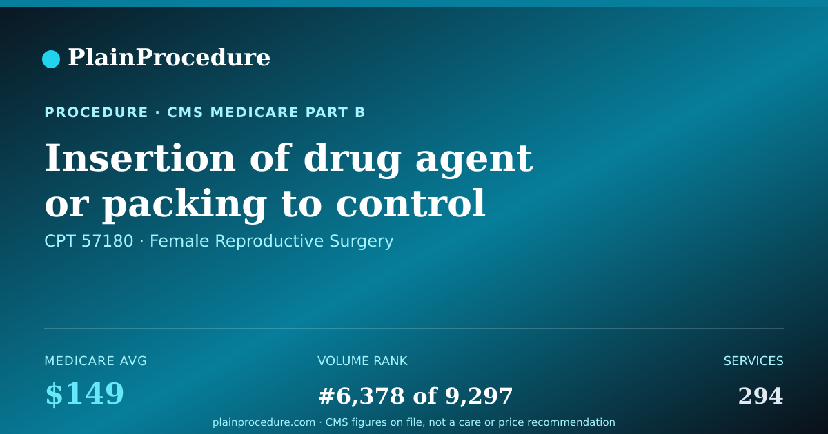 Shareable card for Insertion Of Drug Agent Or Packing To Control Vaginal Bleeding