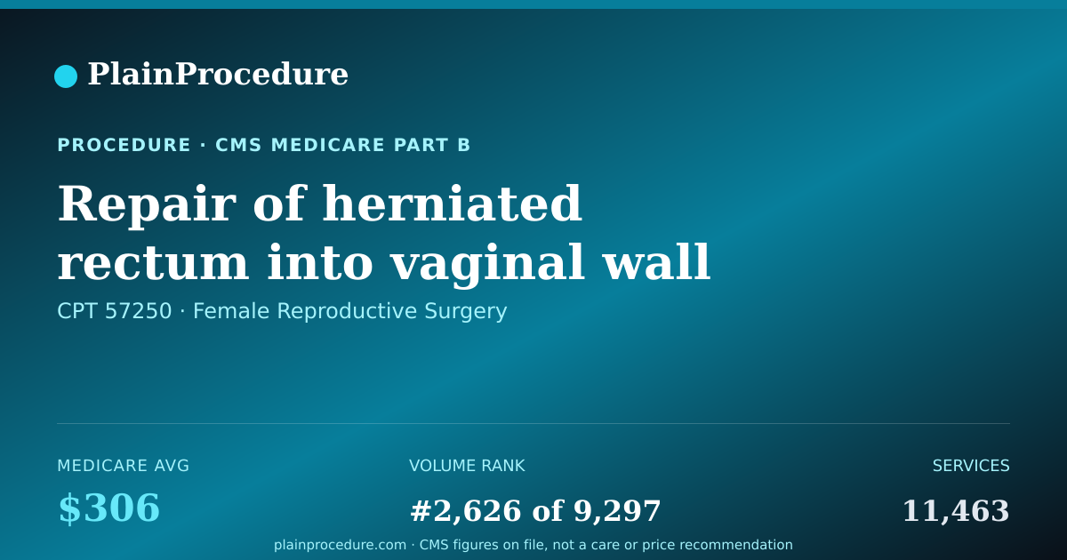 Shareable card for Repair Of Herniated Rectum Into Vaginal Wall