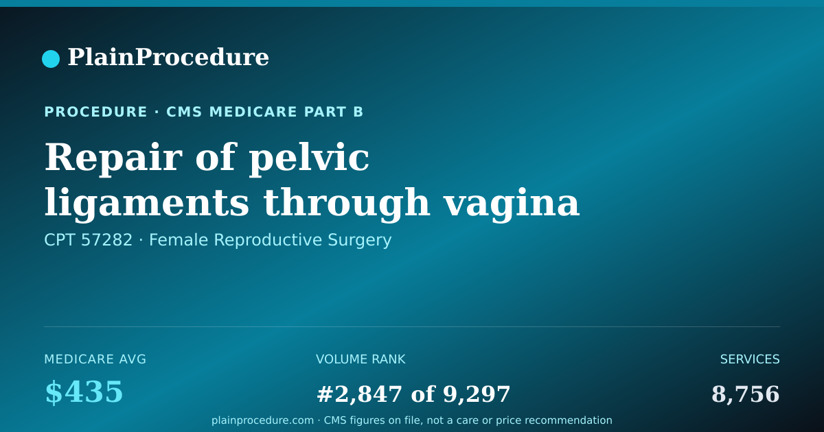 Shareable card for Repair Of Pelvic Ligaments Through Vagina