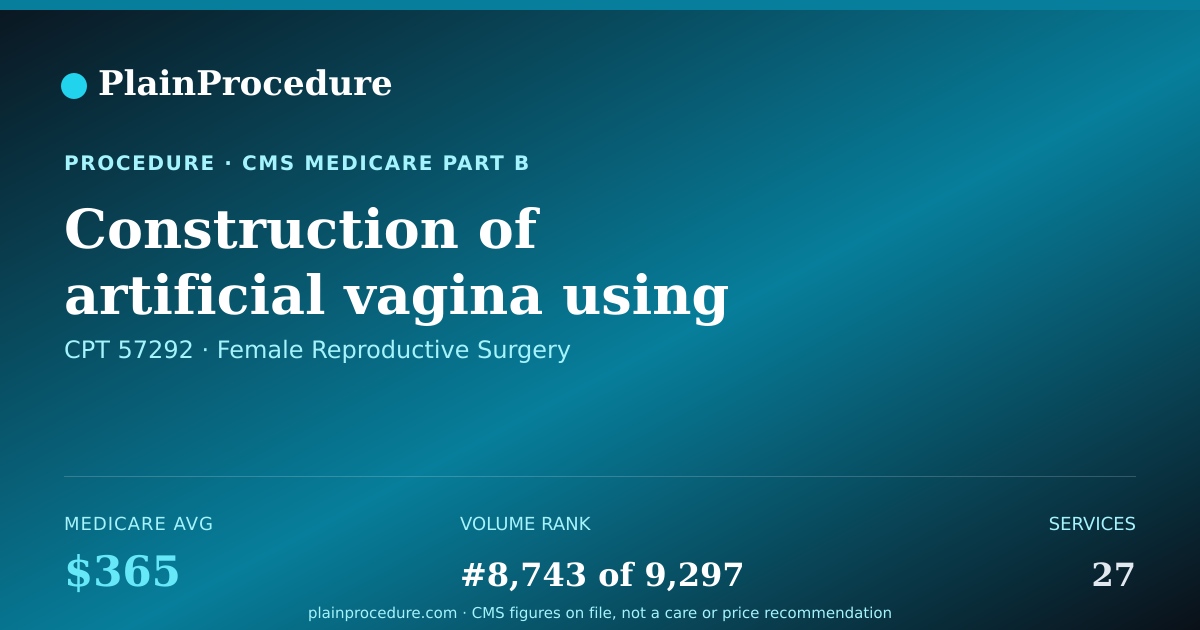 Shareable card for Construction Of Artificial Vagina Using Tissue Graft
