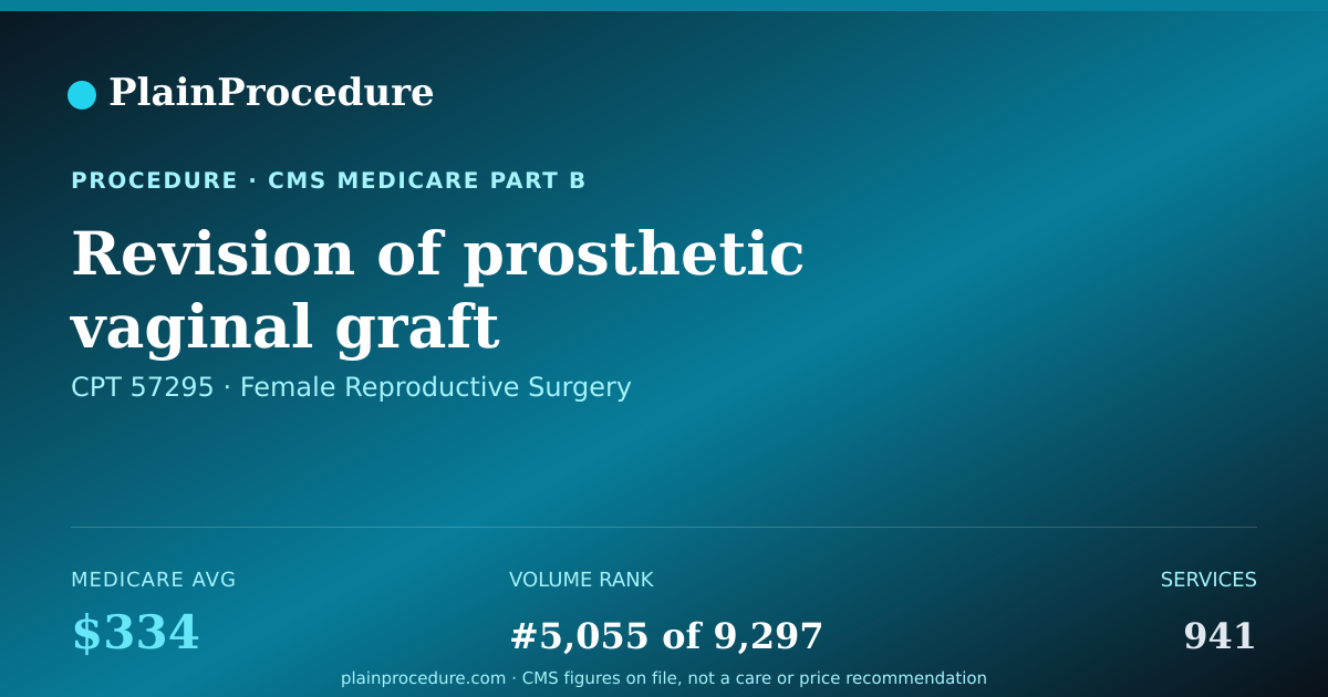 Shareable card for Revision Of Prosthetic Vaginal Graft